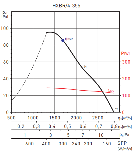 Soler & Palau HXBR/4-355 V5