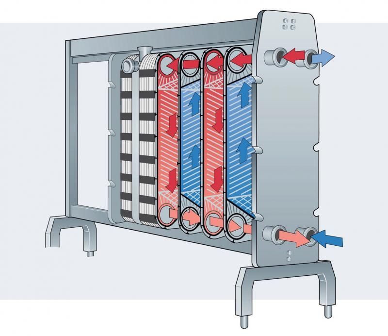 Монтаж, установка теплообменника