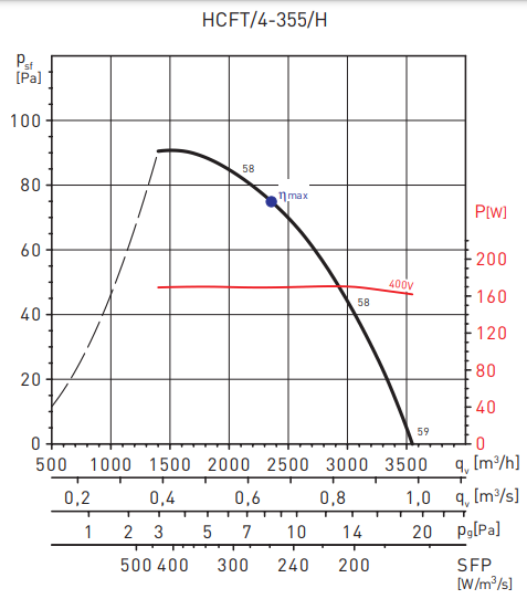 Soler & Palau HCFT/4-355/H-A V5