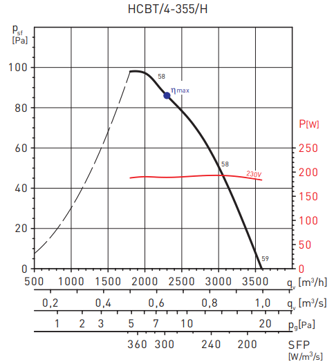 Soler & Palau HCBT/4-355/H-A VX
