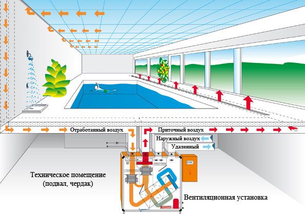 Вентиляция для бассейна.jpg ventilyatsiyakritogobasseina_.jpg