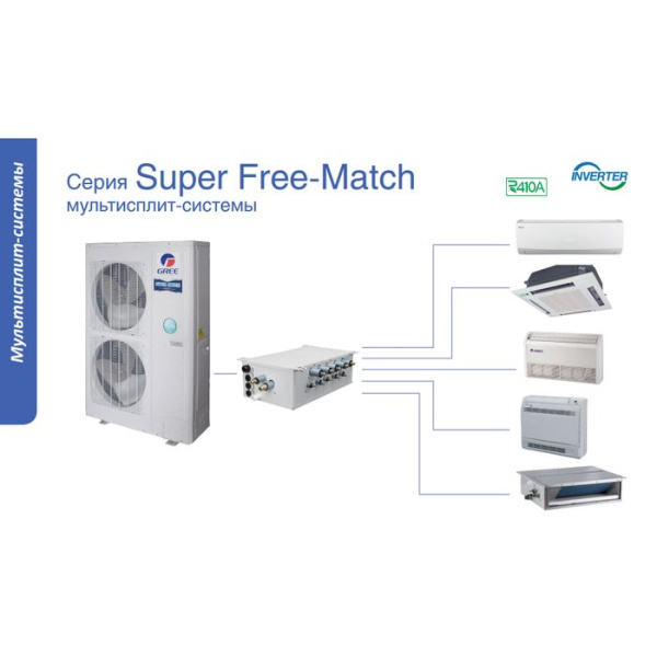 Gree Free Match GWHD(56S)NK3CO(LCLH)