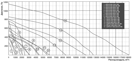 Shuft RFD-В 500x300-2S VIM