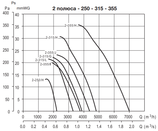 Soler & Palau HCBB/2-355/Н-А E70