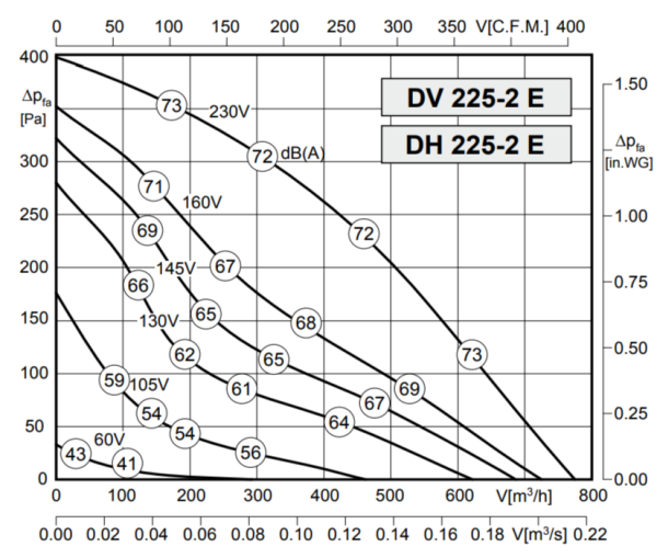 Rosenberg DH 225-2 E