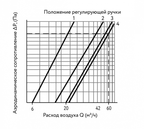 ARIUS КИВ СУПЕР-125 (500 мм.)