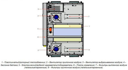 Lessar LV-PACU 1900 PE-6,0-1 ECO E15