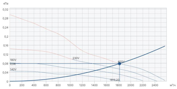 Systemair AW 355 D4-2-EX Axial (EX-RU)
