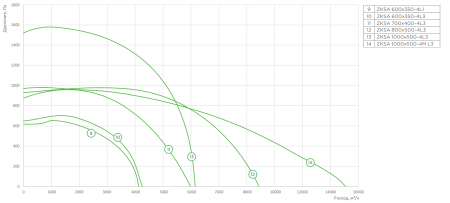 Zilon ZKSA 600x350-4L1