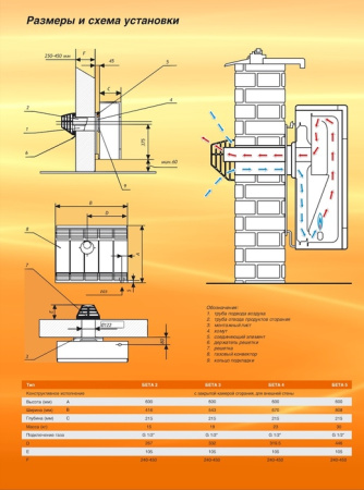 Karma Бета 5 механик