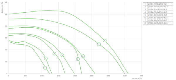 Zilon ZKSA 600х300-4L1