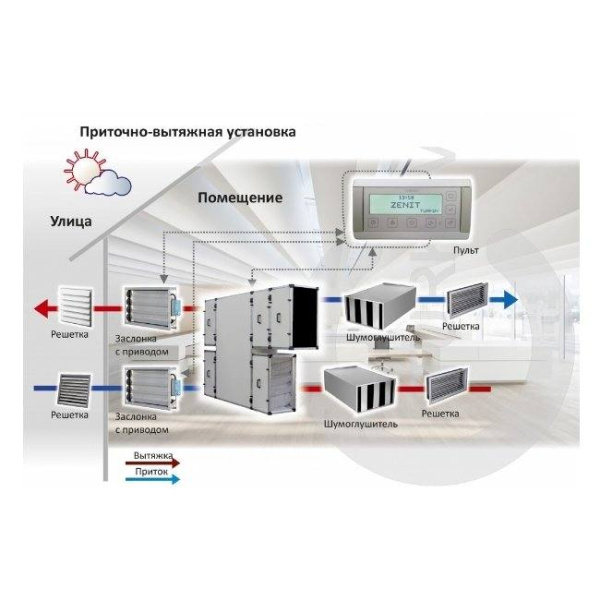 Turkov CrioVent 15000 SW