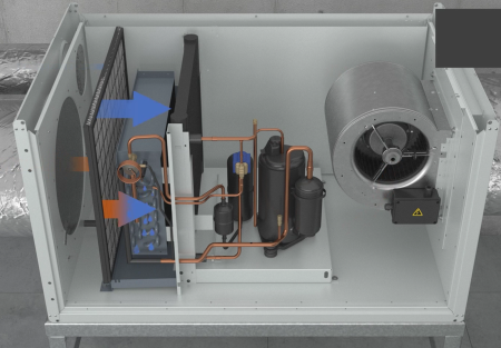 Dantherm CDP 175 (380В) с водоохлаждаемым конденсатором