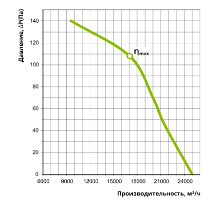 Vents ОВК 6Д 800