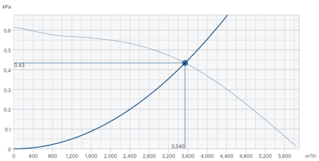 Systemair DVG-H 450D4-8/F400