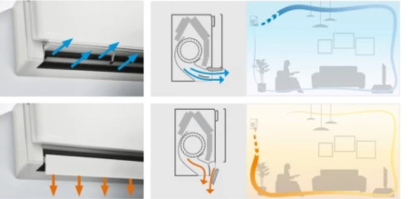 Daikin EMURA 3  FTXJ42AW