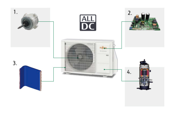 Fujitsu Free match  AOYG36KBTA5