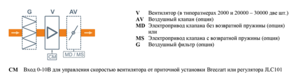 Breezart 20000 Extra AC